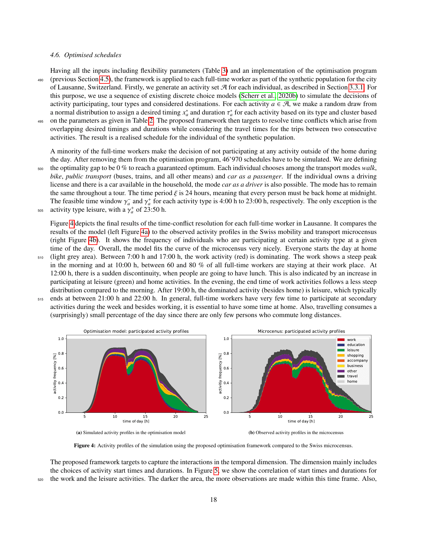 Figure 4 from the report: simulated activity profiles (left) versus observed microcensus profiles (right) for the full-time-worker subpopulation. The morning work peak, lunch dip, evening leisure ramp, and home dominance reproduce without rule-based patching.