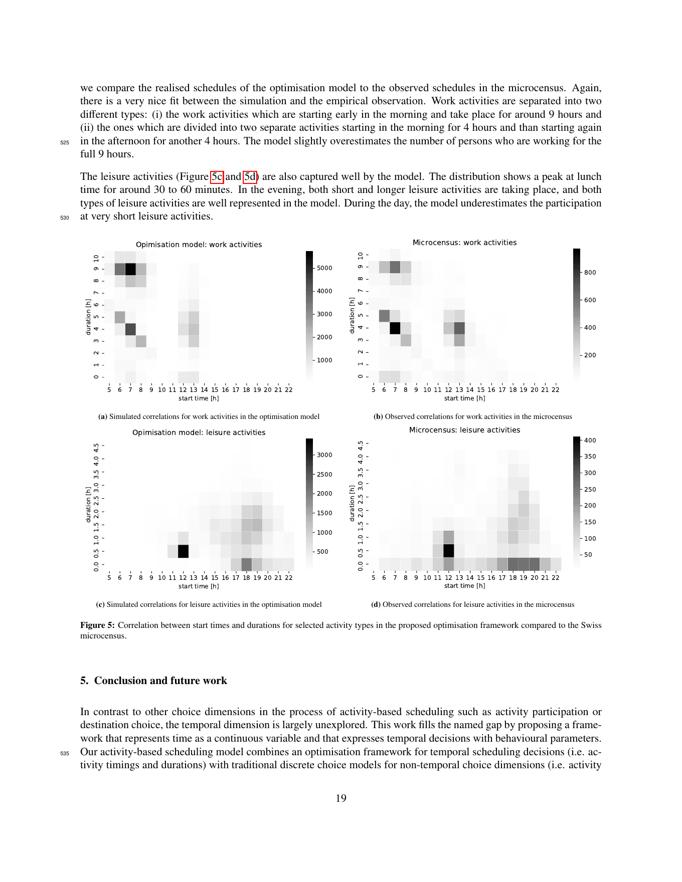 Figure 5 from the report: 2D start-time × duration heatmaps for work and leisure activities, model versus microcensus. The bimodal work pattern (morning-only vs morning-and-afternoon split) and the lunch-leisure spike at 12:00 are captured by the optimization alone.