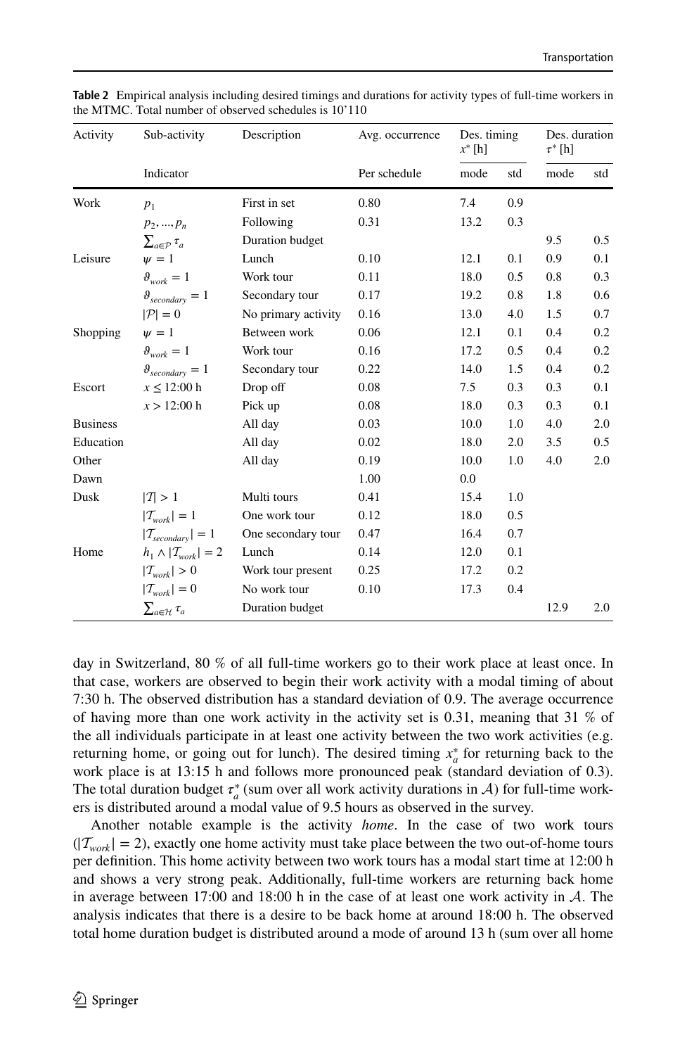 Table 2 from the journal paper: empirical analysis of activity types in the Swiss microcensus. Each cluster is identified by a structural condition (e.g. 'sub-tour', 'between work', 'one secondary tour') and characterized by an average occurrence per schedule, a desired start time, and a desired duration with their standard deviations.