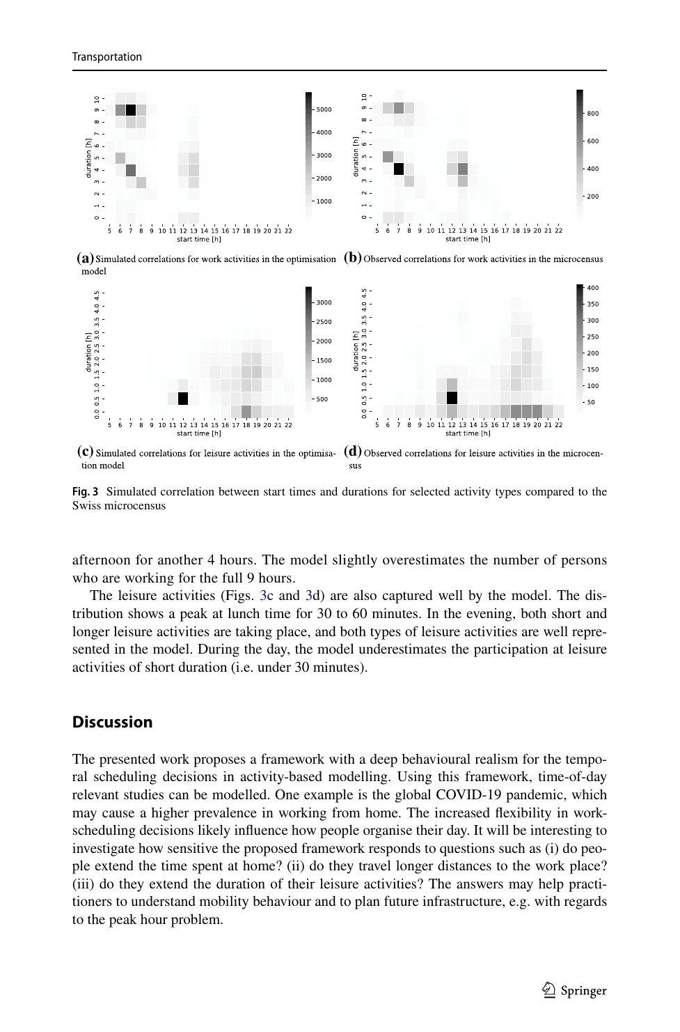 Figure 3 from the journal paper: 2D start-time × duration heatmaps for work and leisure activities, model versus microcensus. The bimodal work signature (long morning shift versus split-with-afternoon-return) and the lunch-leisure spike at 12:00 are recovered by the optimization alone.