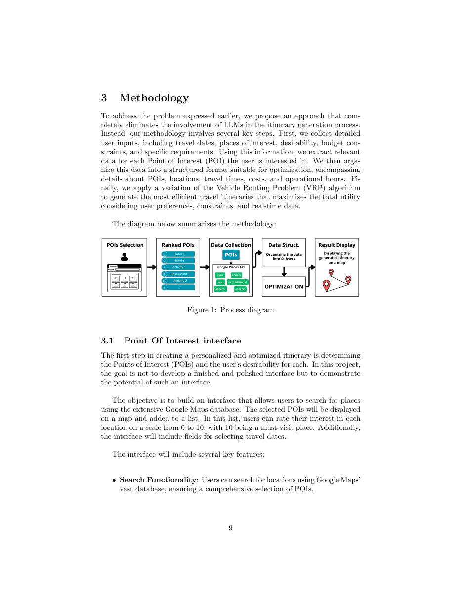 Figure 1 from the report: the end-to-end pipeline. The user selects POIs and rates them; we hit the Google Places API for metadata and the Distance Matrix API for a P × P travel-time matrix; we structure everything into hotel / activity / restaurant subsets; Gurobi solves the TDOPTW; the routed itinerary lands back on the map.