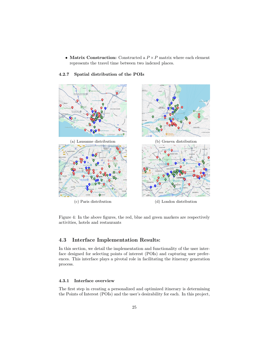 Figure 4 from the report: spatial distribution of the validated POI set in each benchmark city after API ingestion. Red markers are activities, blue are hotels, green are restaurants, this is the geometry the optimizer routes through.